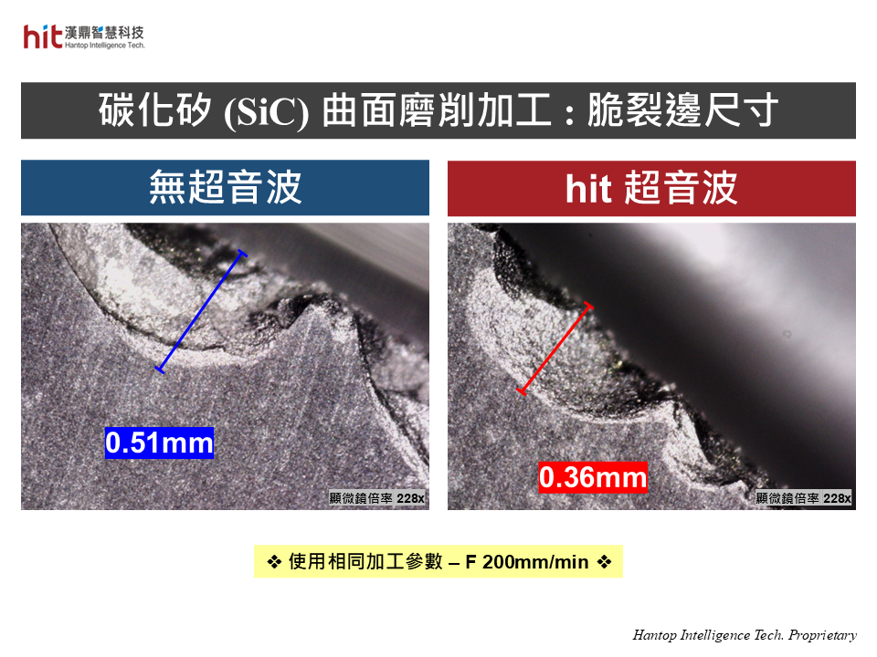 漢鼎超音波製程解決方案應用於碳化矽SiC曲面磨削粗加工, 相同參數下, 相較無超音波, 可幫助減少工件脆裂邊
